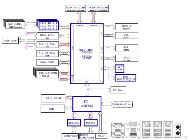 Block Diagram - NexCOBOT RCB600 AMR Motherboard